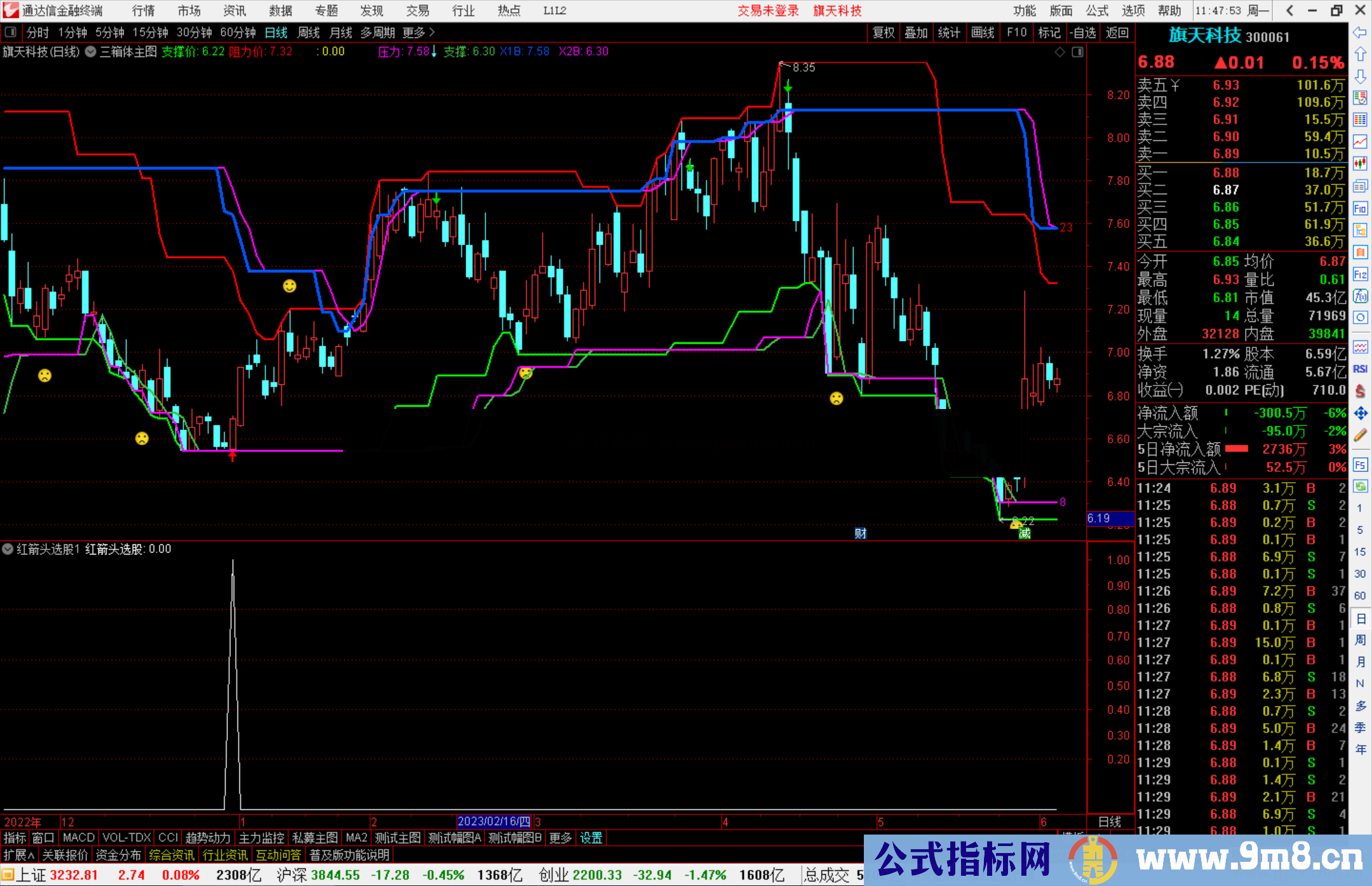 通达信三箱体主图指标主图+选股指标开源