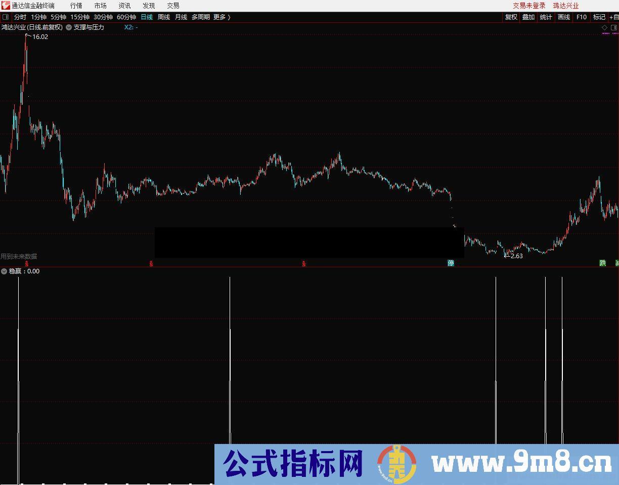 通达信稳赢副图指标 贴图 无加