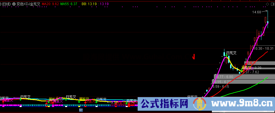 变色KDJ金死叉（指标 主图 通达信 贴图） 无加密，无未来