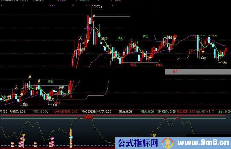 通达信精准决策买卖实用指标