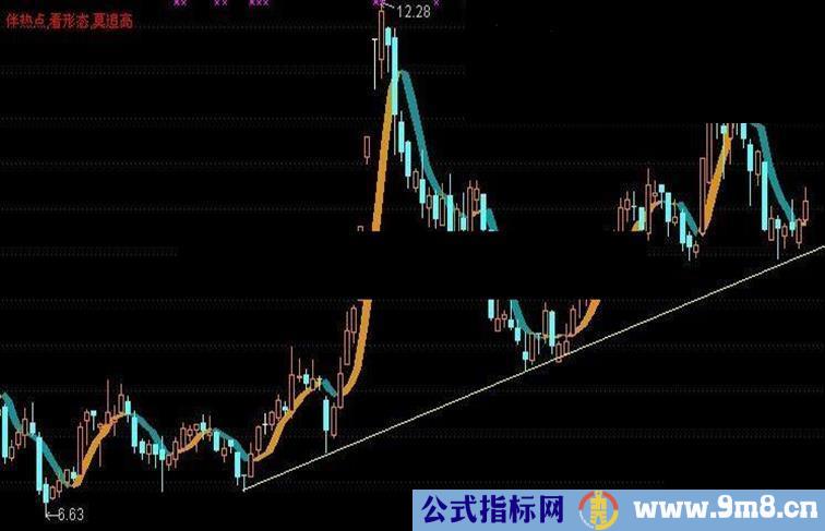 通达信版发个简单主图源码