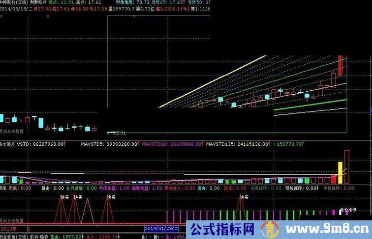 通达信判断低点主图源码