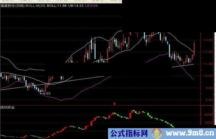 通达信航海家的资金流动源码破解