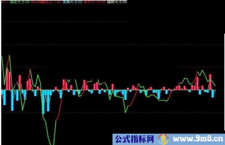 通达信奉献自己用的DDX指标公式