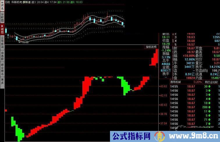 通达信一个极其简单又极其好用的指标