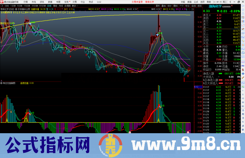 通达信手到擒来主图指标公式源码