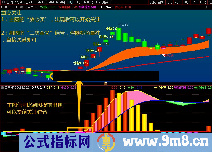 通达信风云MACD副图指标 精准提示信号轻松抓连板源码