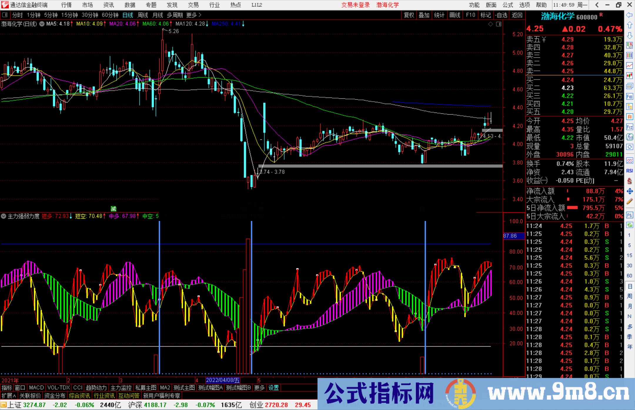 通达信主力强弱力度指标公式源码