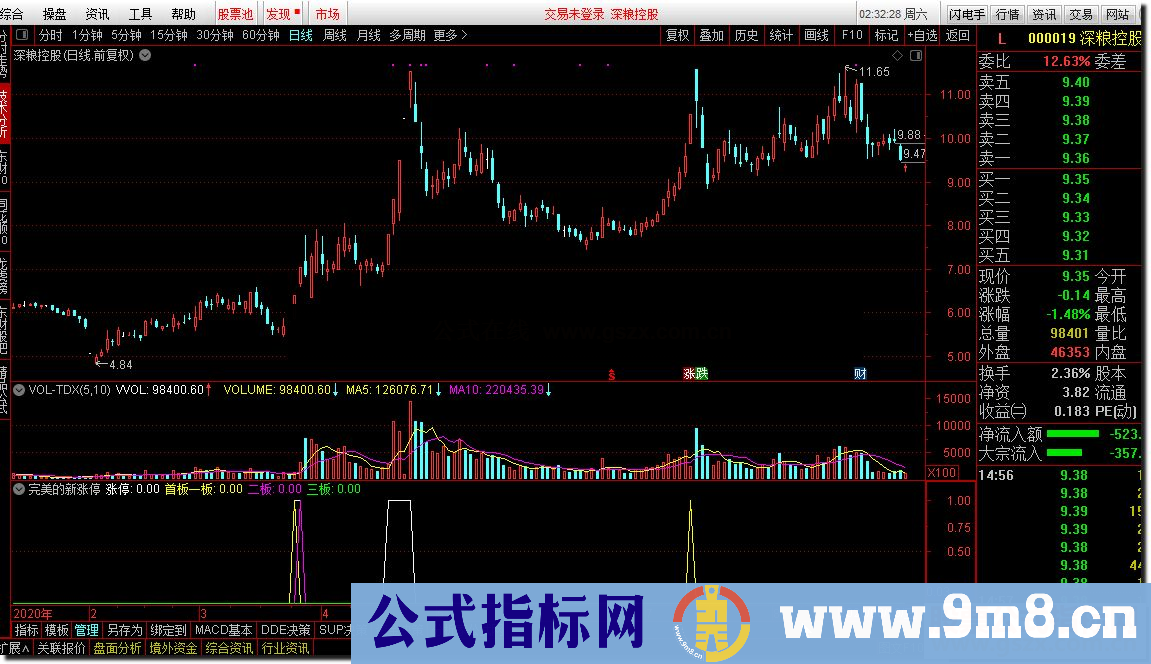 通达信完美的新涨停公式10%-20%，一板，二板，三板