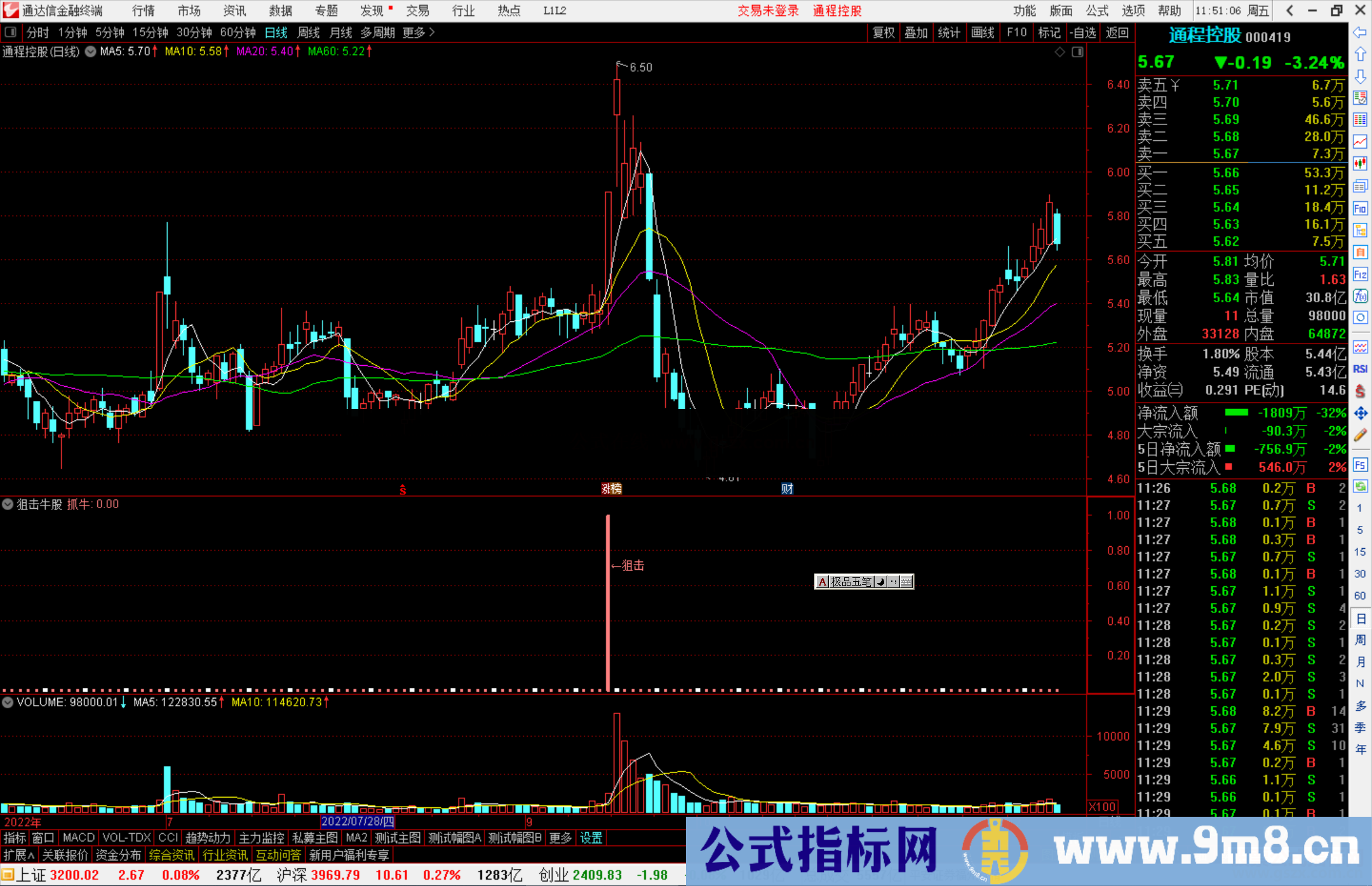 通达信狙击牛股通达信副图源码