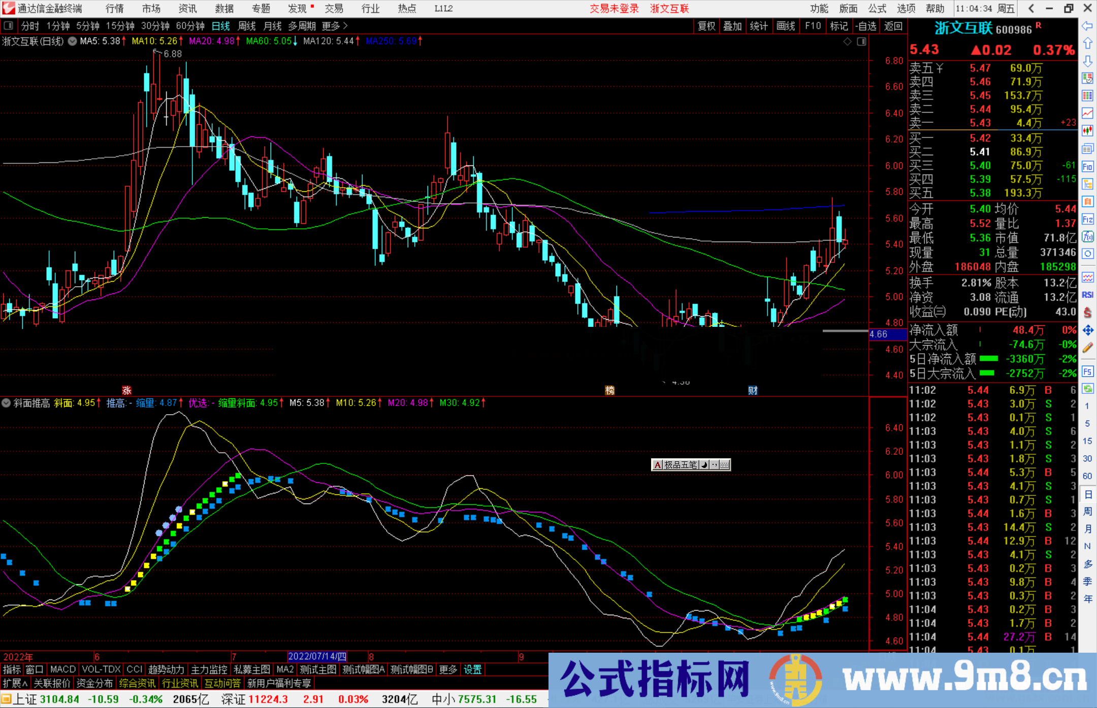 通达信斜面推高指标公式源码副图