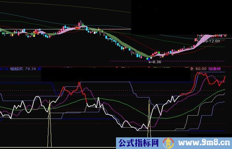 通达信RSL副图选股源码