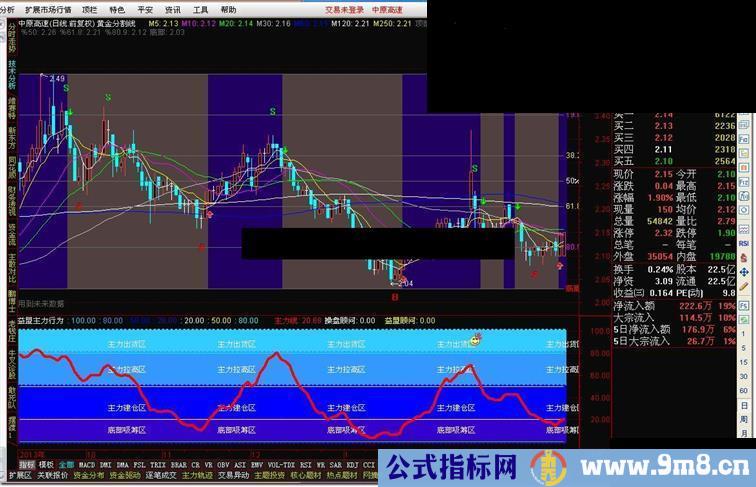 通达信黄金分割线源码