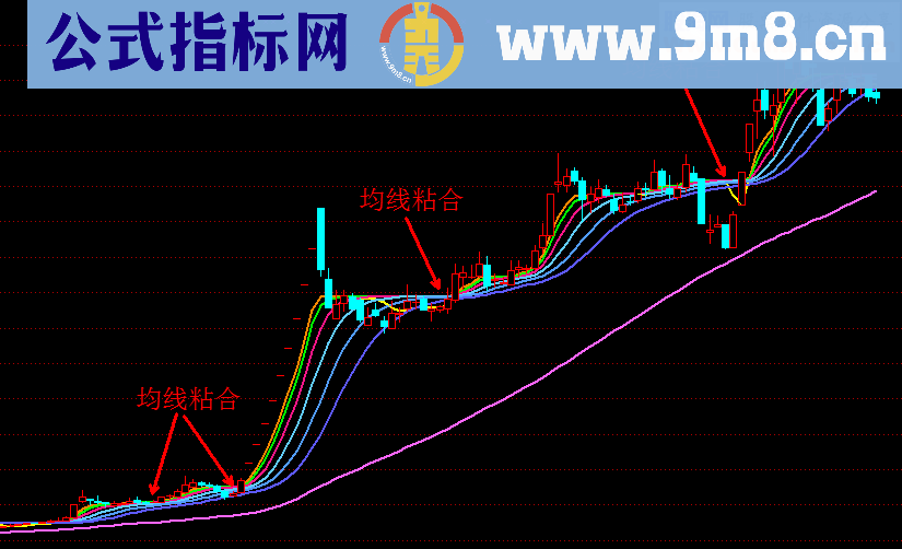 均线粘合就买 用这个做波段很好用 源码