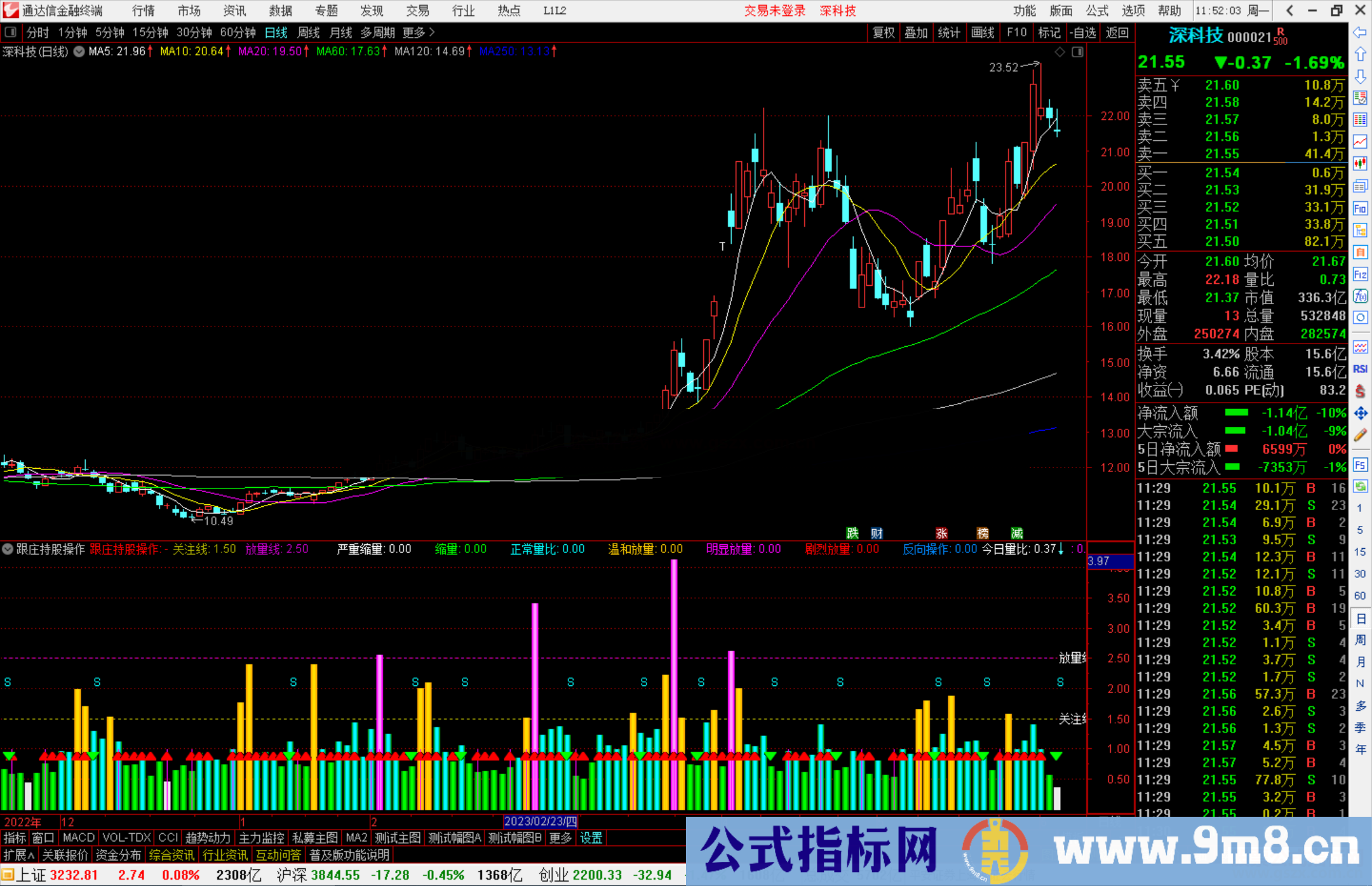 通达信跟庄持股操作副图指标公式源码