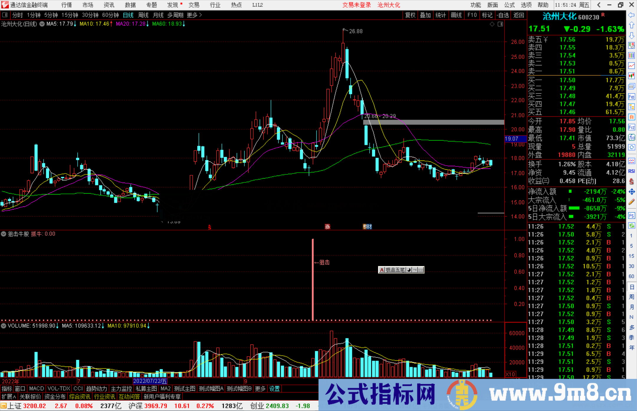 通达信狙击牛股通达信副图源码