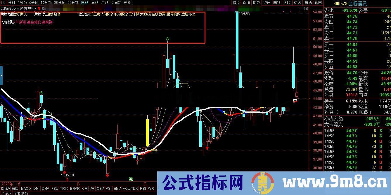 通达信公式板块所属概念行业地区显示主图源码