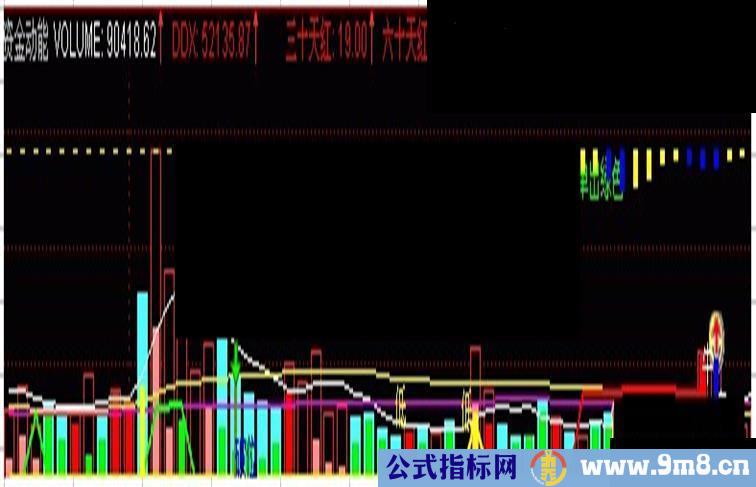 通达信今年红裤衩 资金动能