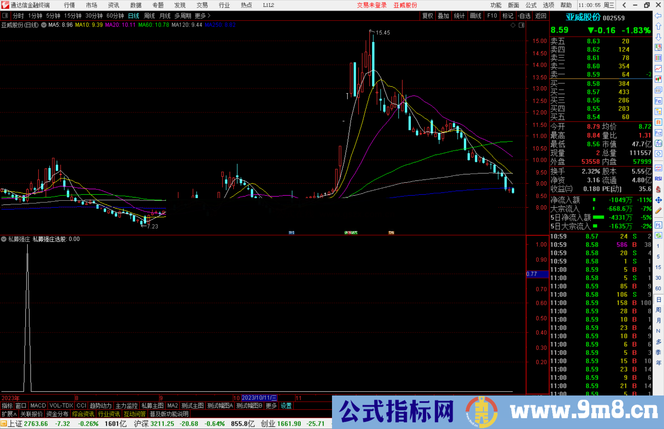 通达信私募强庄副图+选股指标公式源码