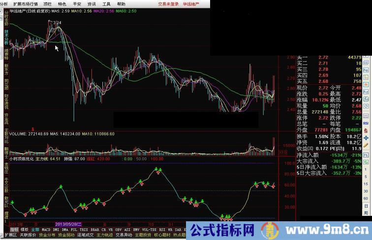 通达信小树顶底指标请重新下载