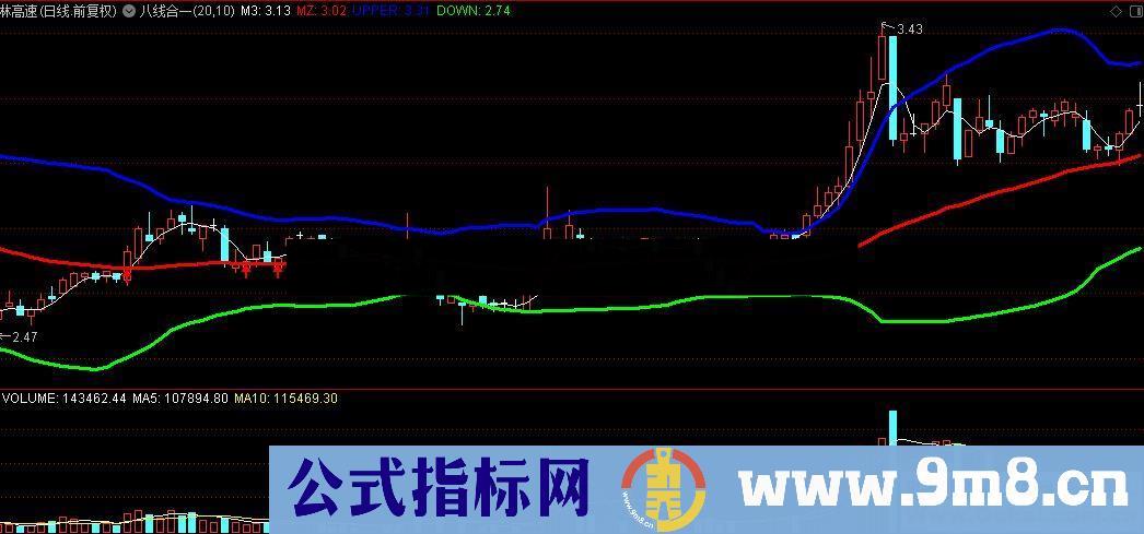 通达信八线合一定牛熊主图指标  贴图 无加密