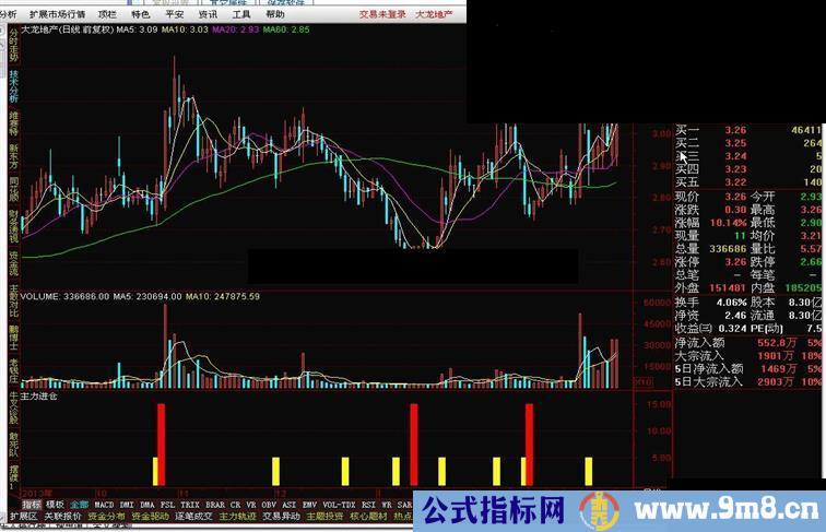 匹敌一切的决战指标主力进仓