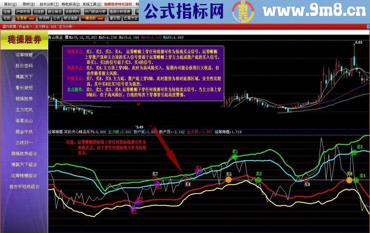 通达信年费5800元的“稳操胜券财经终端v3.0版”加密特色指标之一“运筹帷幄”指标公式