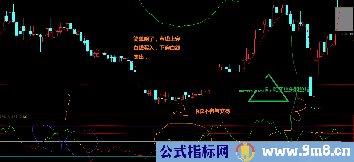 SRSI(指标、副图、通达信)2019美国新抛售强弱指标