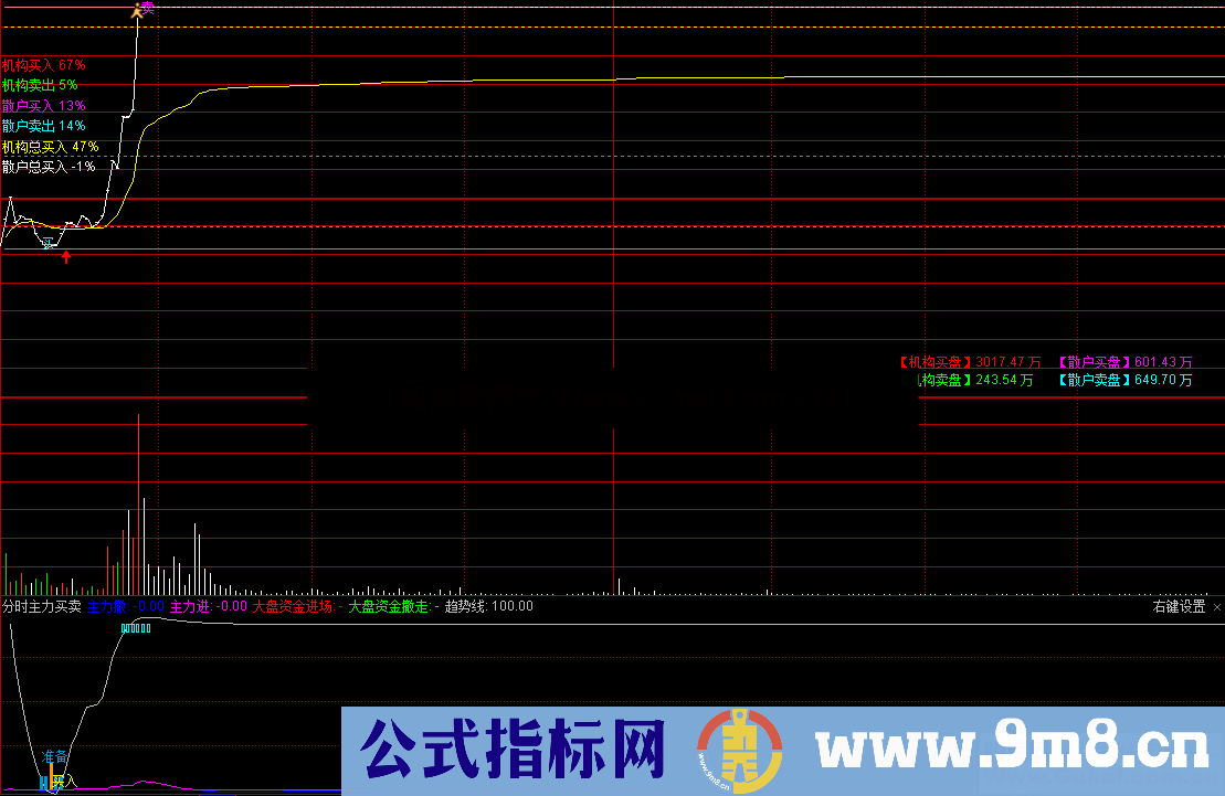 分时主力买卖（指标 分时副图 通达信 贴图）无加密