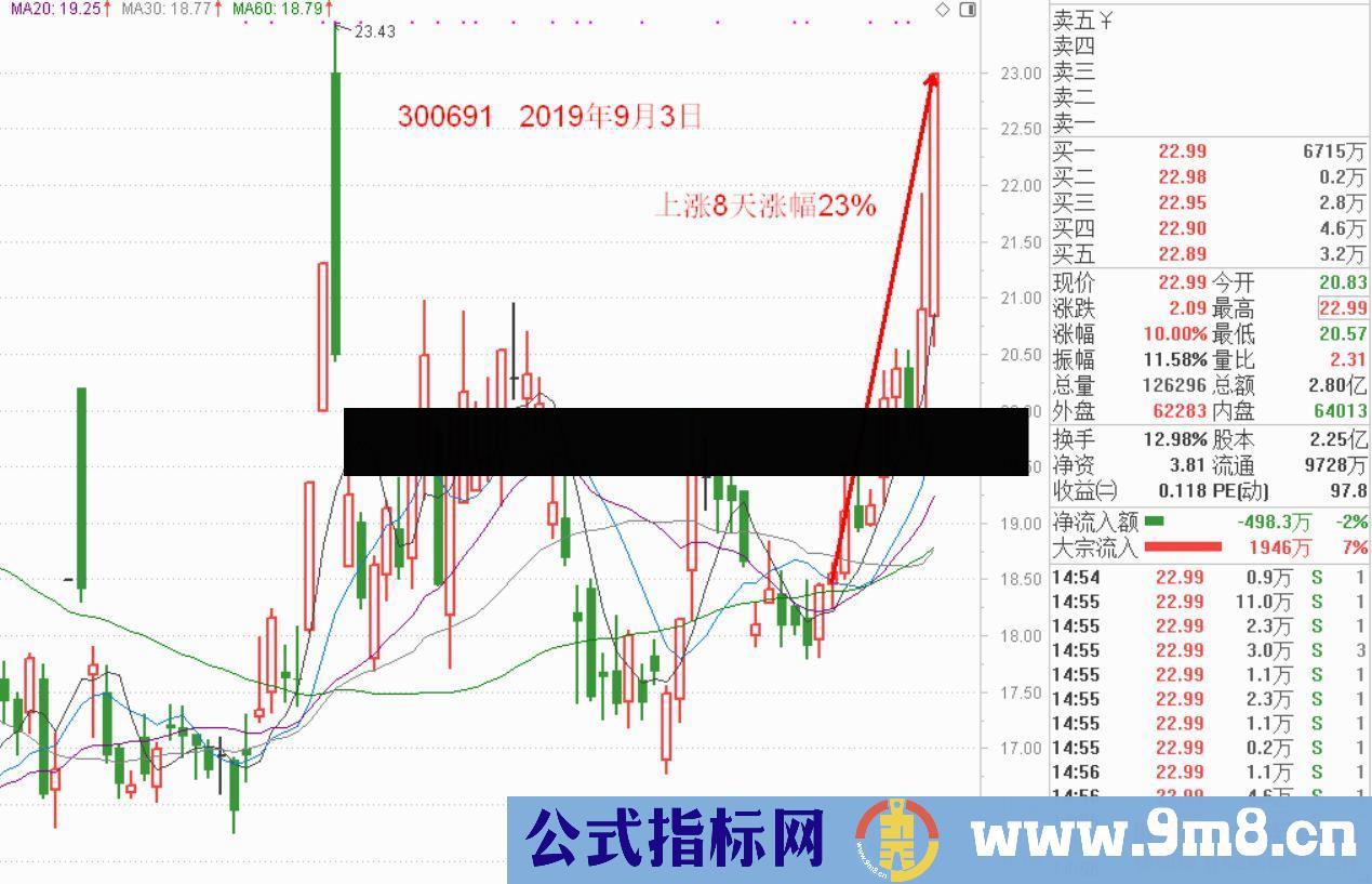 通达信龙聚首副图/选股指标贴图