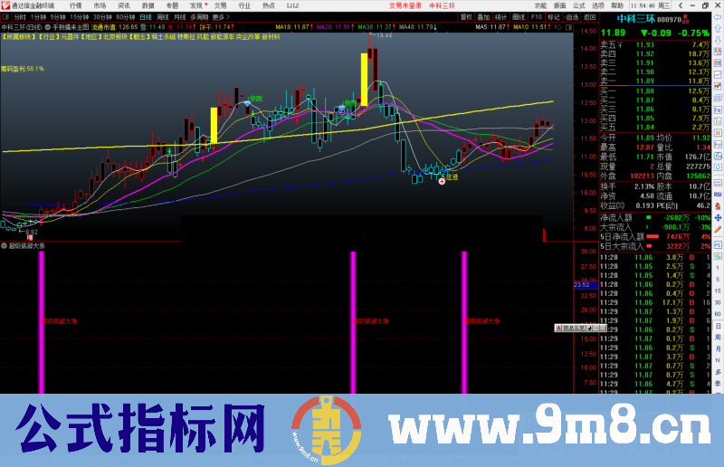 通达信超级底部大涨副图/选股预警指标公式源码副图