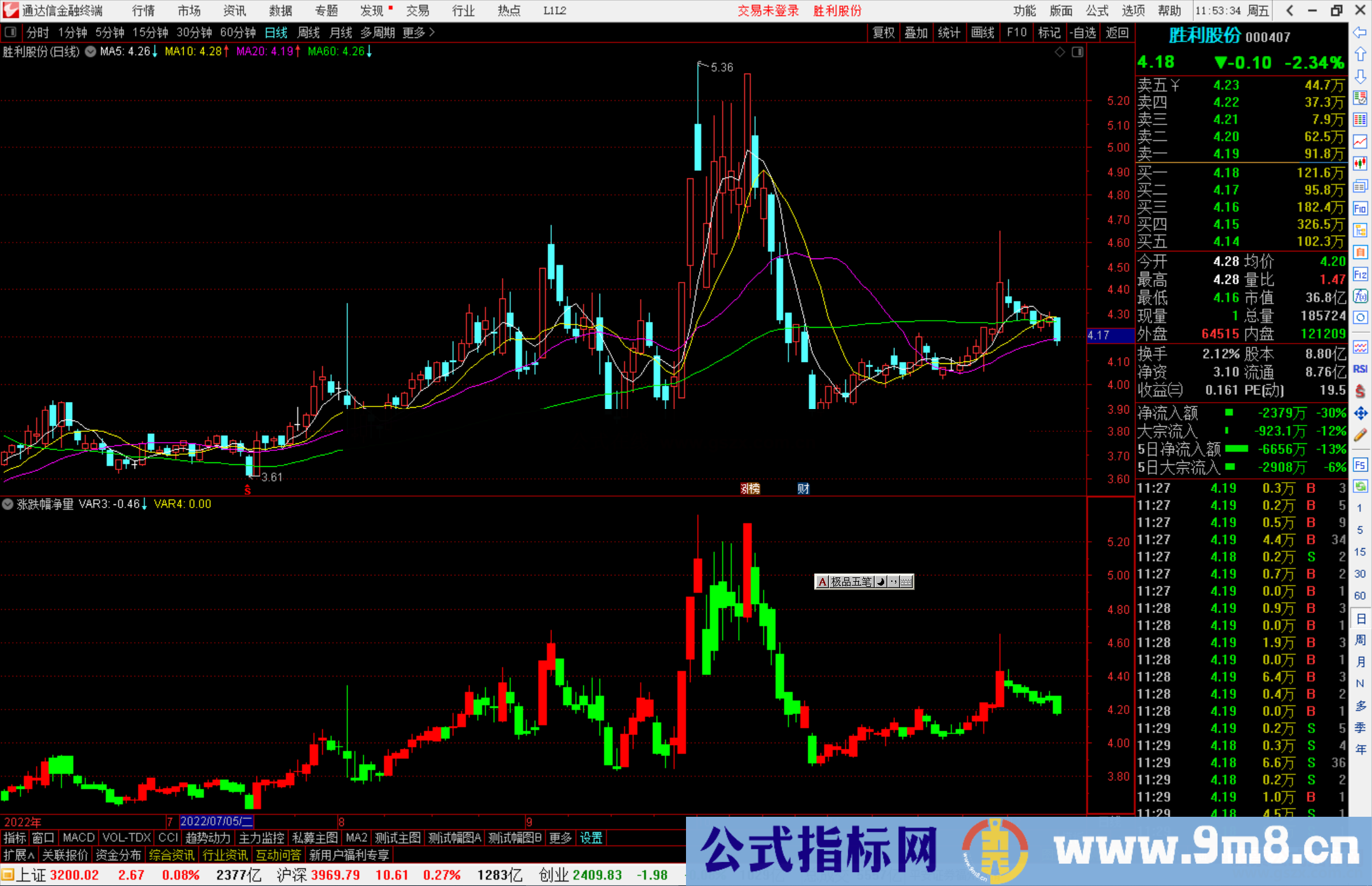 通达信涨跌幅净量，红色持股源码副图