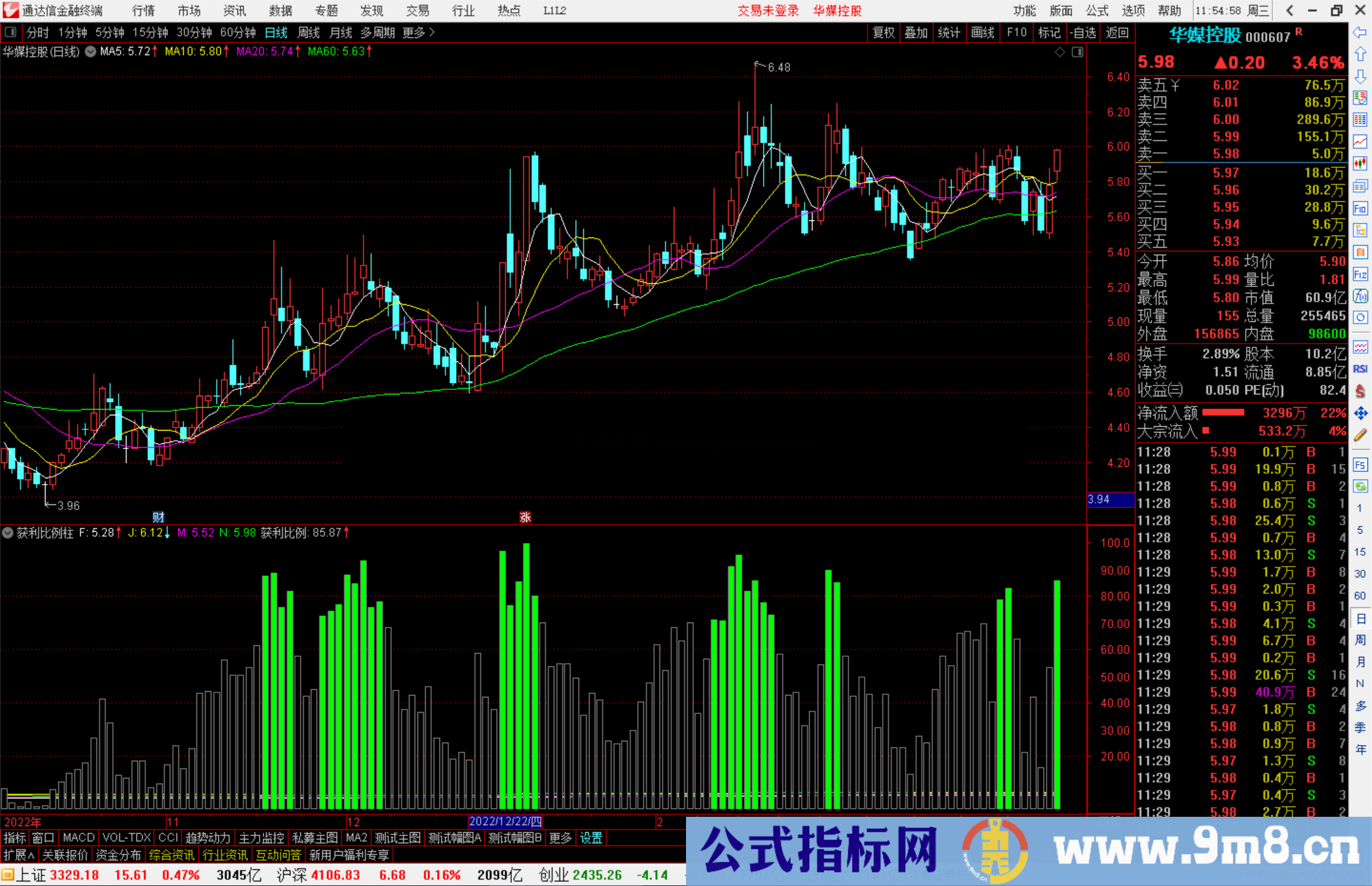 通达信获利比例柱指标公式源码