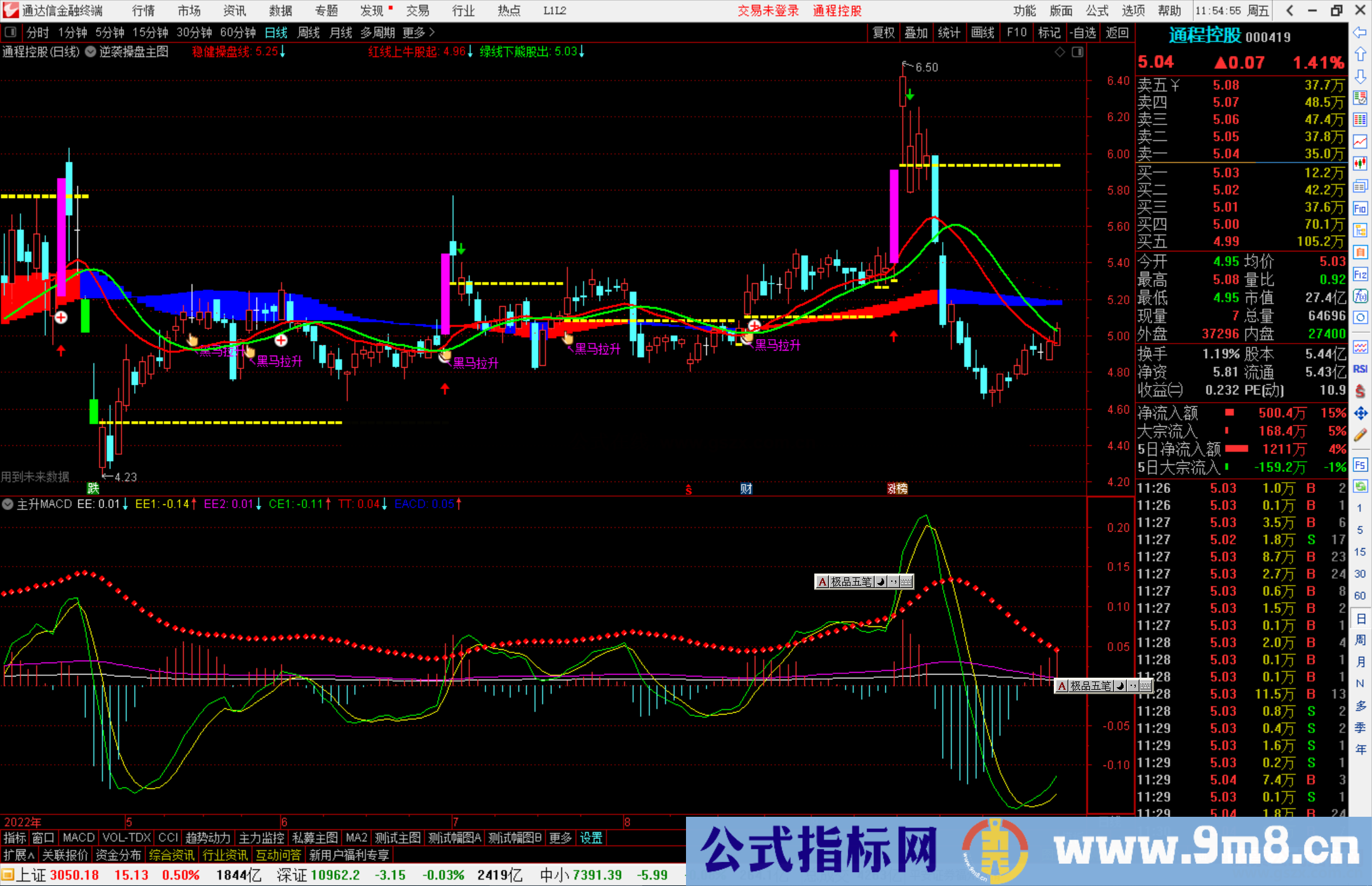 通达信主升MACD指标公式源码