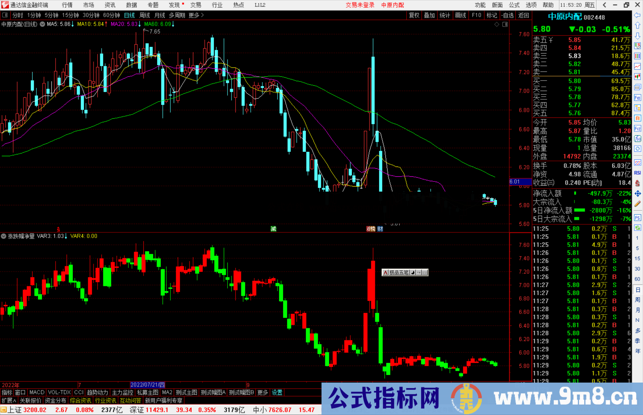 通达信涨跌幅净量，红色持股源码副图