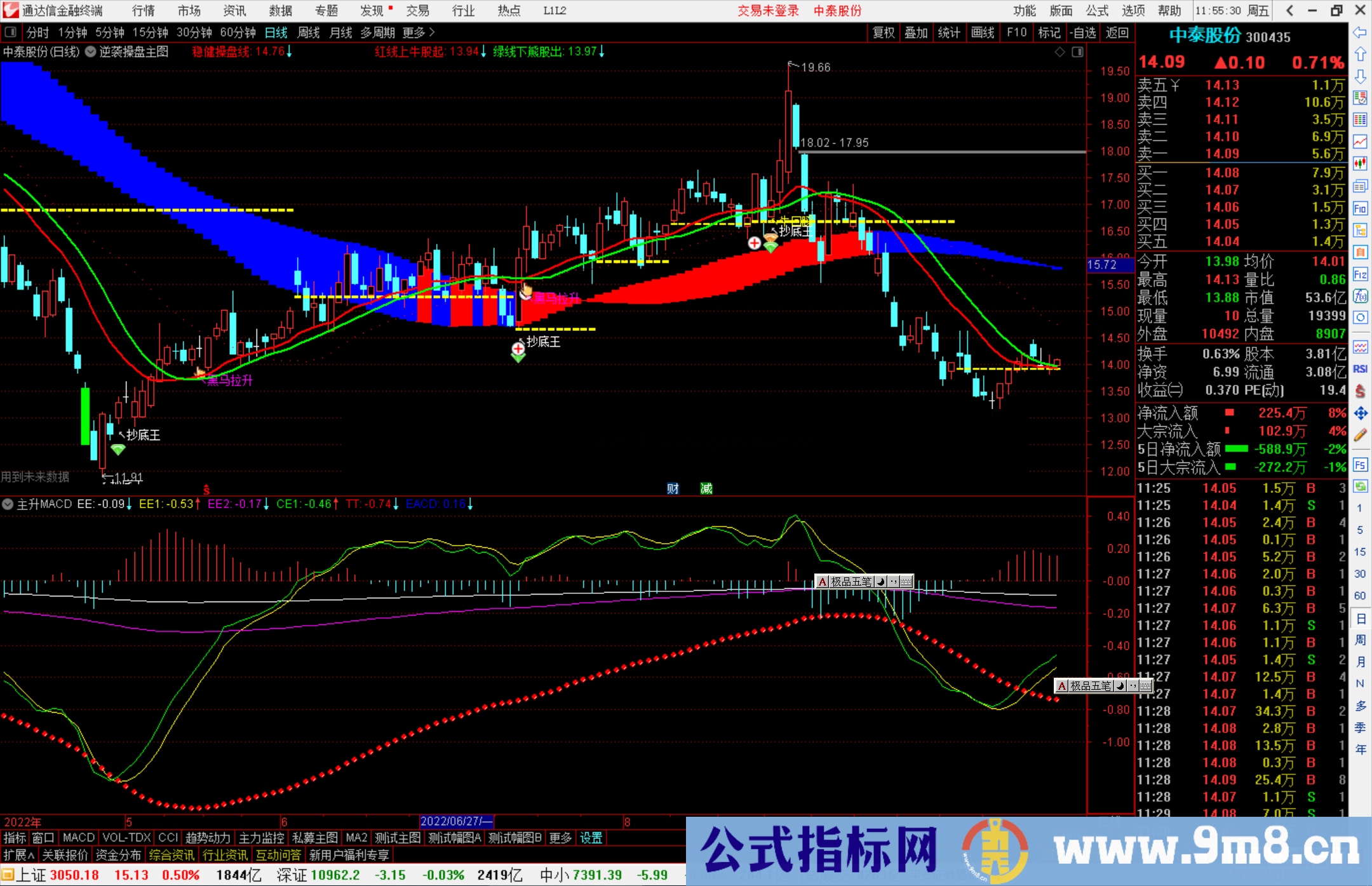 通达信主升MACD指标公式源码