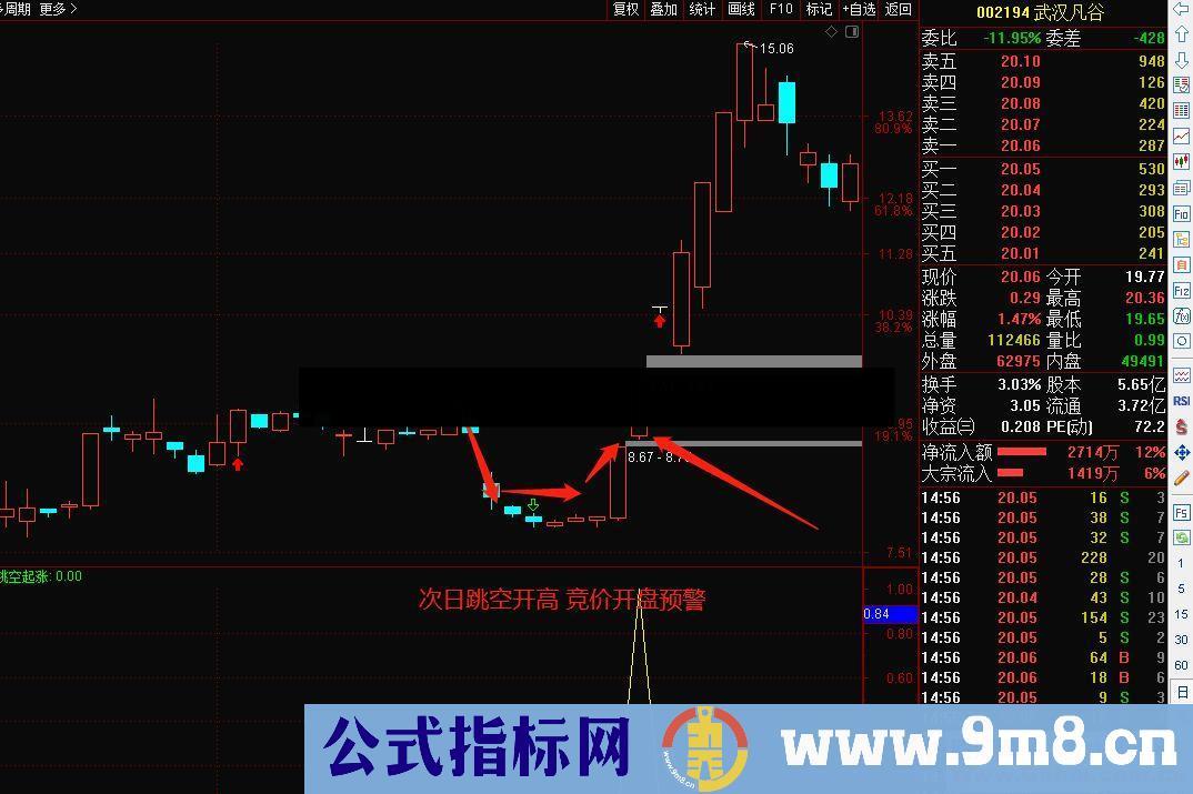 通达信U涨停 强势反转副图指标 源码 贴图