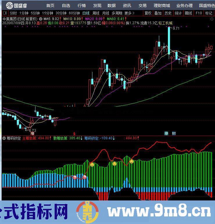 通达信筹码锁定副图指标 源码  贴图