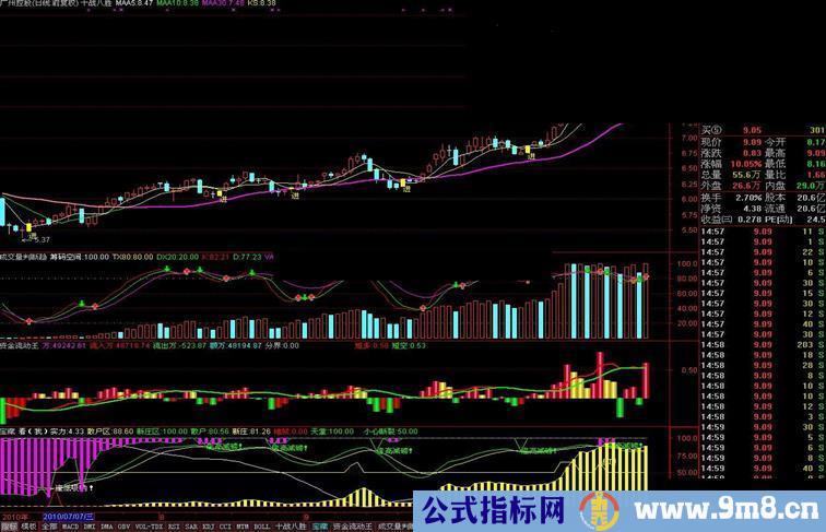 自用极品主图超级准