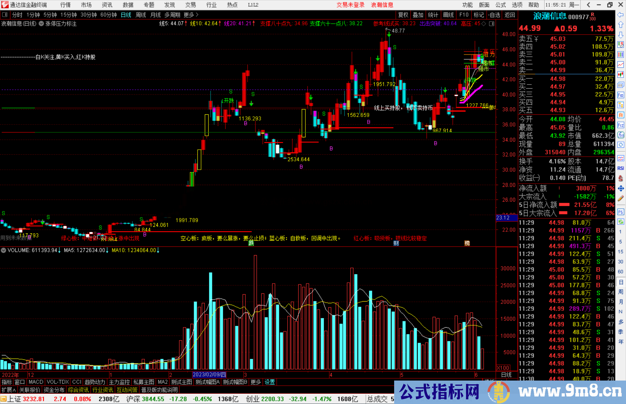 通达信涨停压力标注主图指标公式源码
