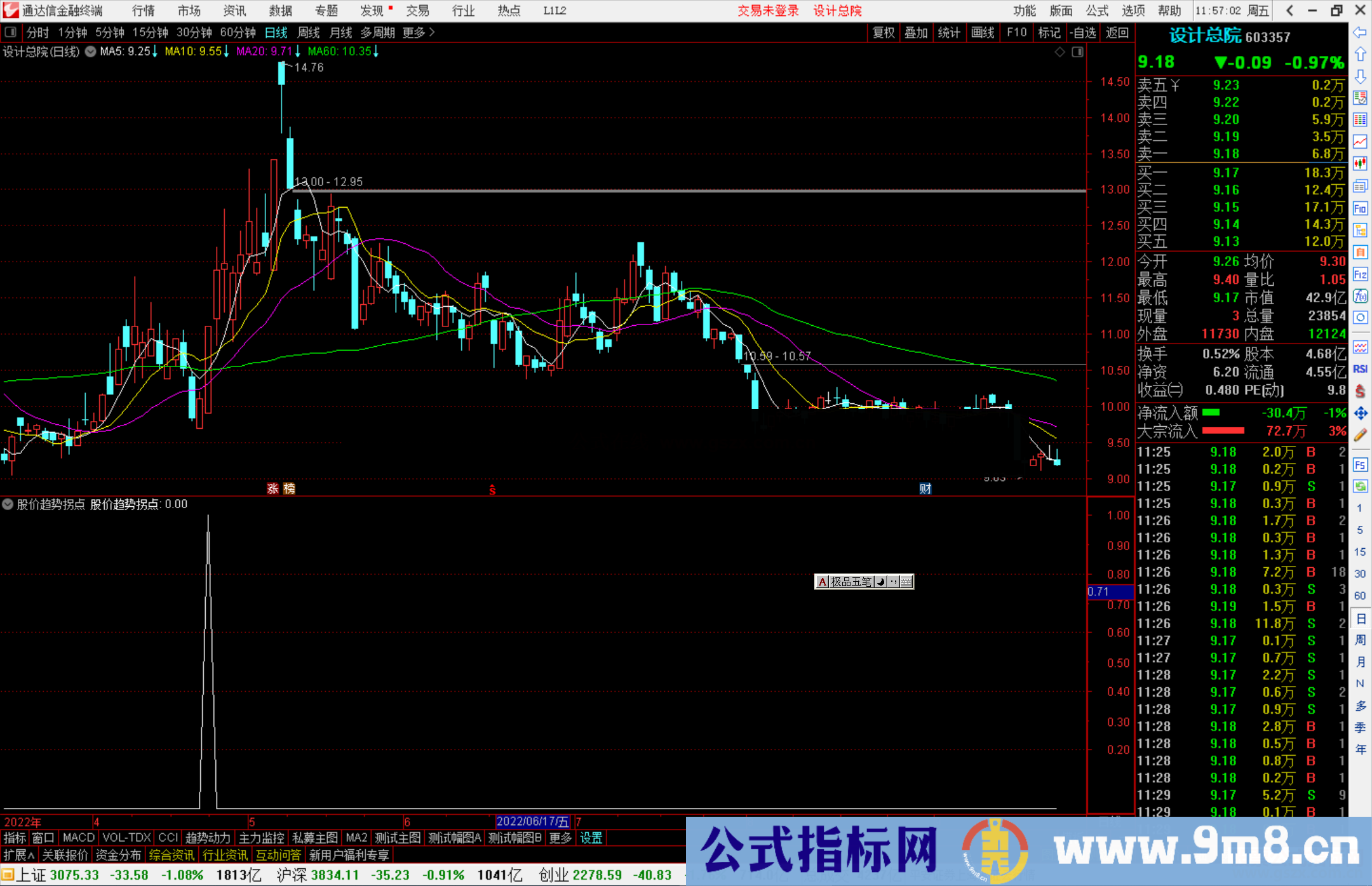 通达信股价趋势拐点选股指标公式源码副图