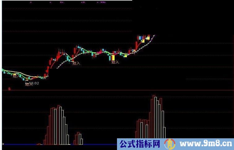 可以一年翻倍短线精典指标公式