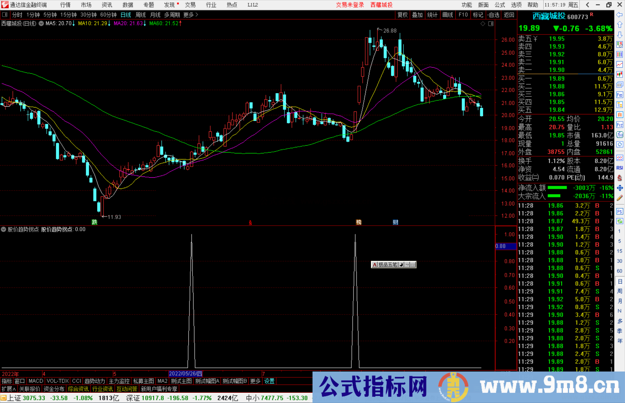 通达信股价趋势拐点选股指标公式源码副图