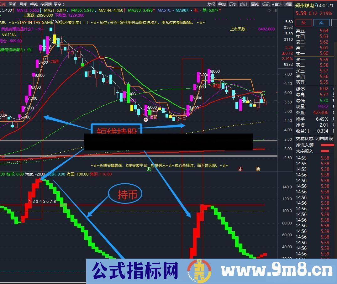 通达信波段短线自用副图指标源码 无加密