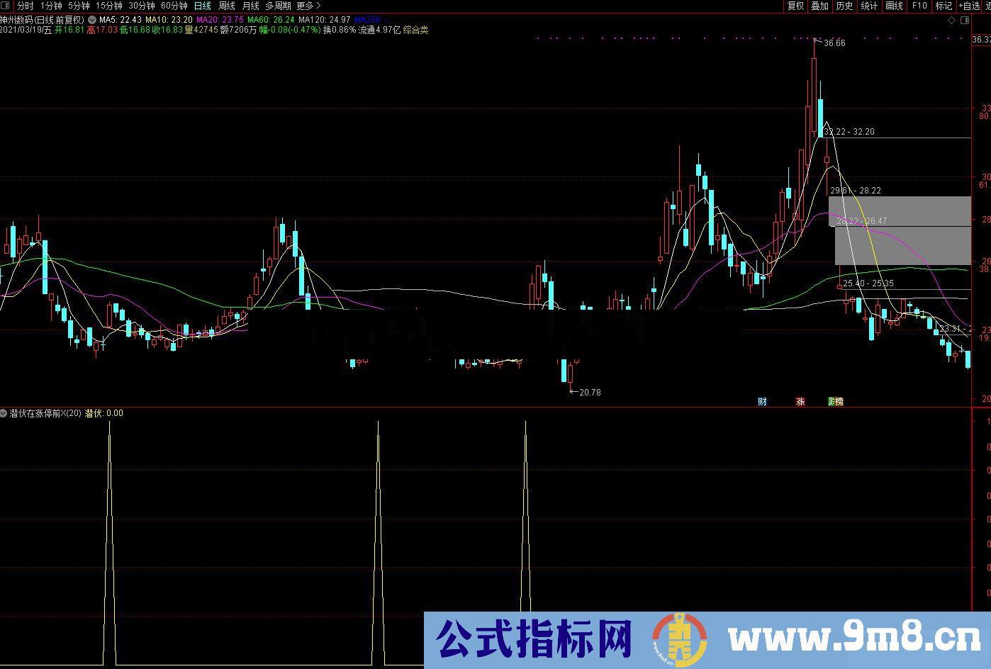 通达信潜伏在涨停前副图指标 源码可选股