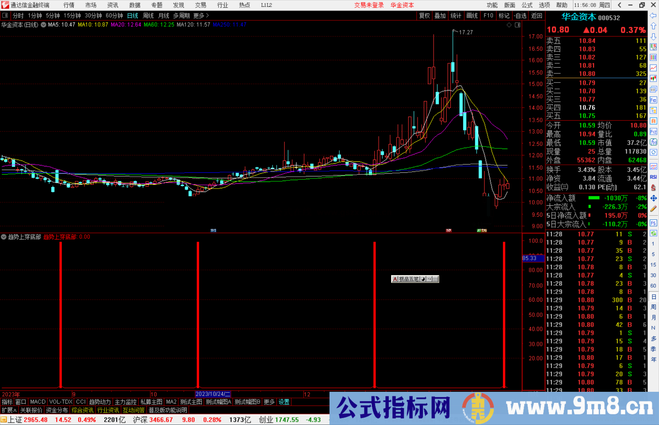 通达信趋势上穿底部指标公式源码副图