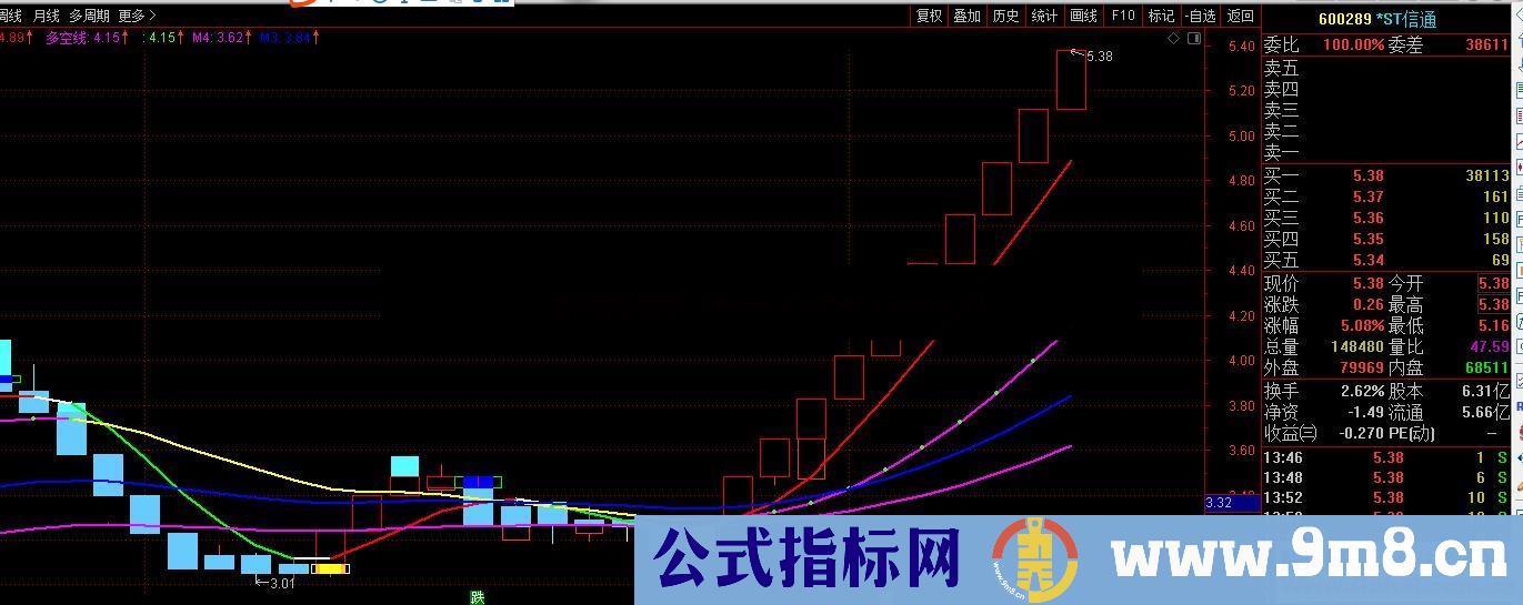 均线K线（指标 主图 通达信 贴图）无加密