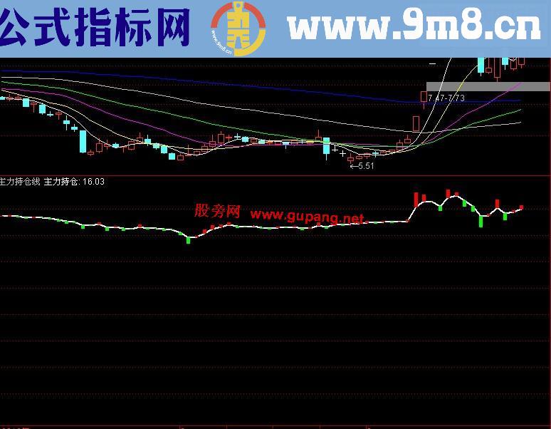 通达信,主力持仓线公式,持仓情况一目了然副图,源码