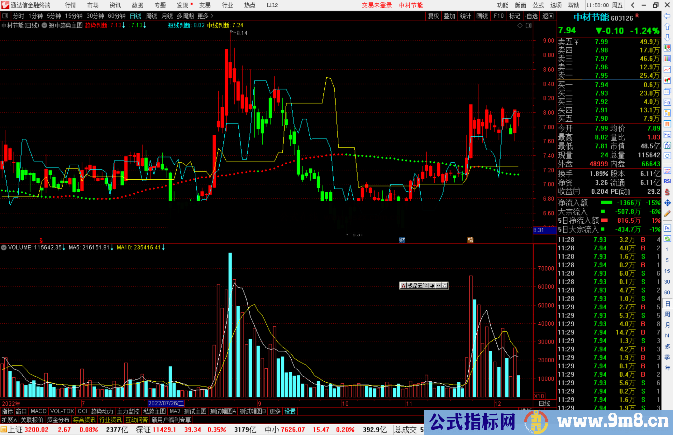 通达信短中趋势判断主图指标公式见红就买吧源码
