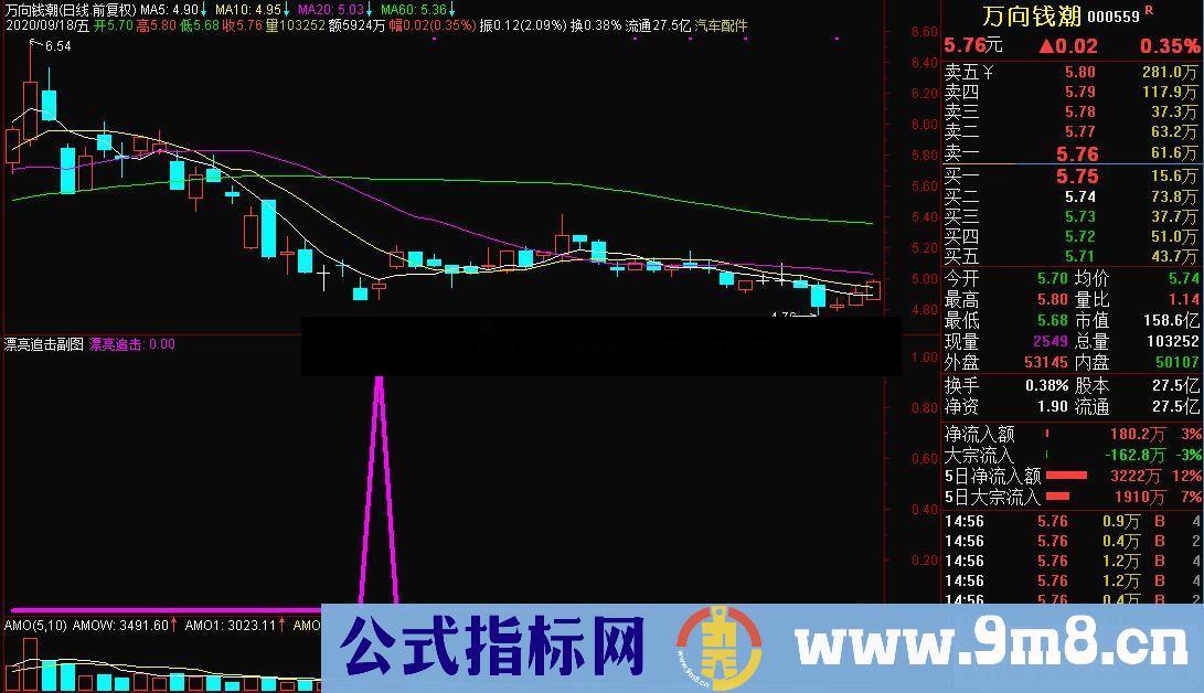 通达信漂亮追击副图指标源码